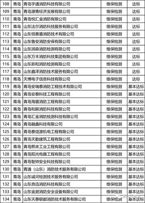 山東:75家維保檢測機構、135家消防評估機構不達標&hellip;