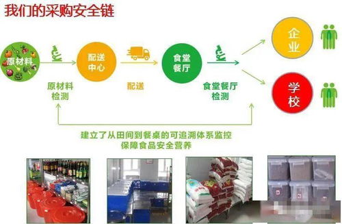 利潤(rùn)倍增 餐飲企業(yè)精益管理會(huì)議暨長(zhǎng)春利遠(yuǎn)餐飲公司中央廚房參觀紀(jì)實(shí)