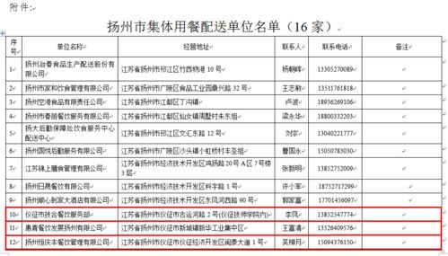 儀征6家餐飲企業(yè)獲團(tuán)體用餐配送資質(zhì)，助力行業(yè)規(guī)范化發(fā)展