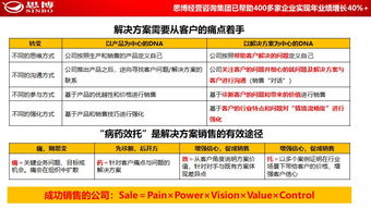 思博集團合伙人座談會在松山湖思博學(xué)院圓滿召開，共商企業(yè)管理咨詢新藍圖