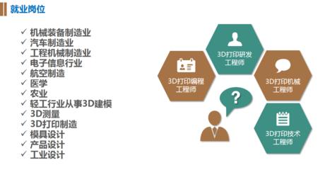 湖南初中畢業(yè)女生學(xué)習(xí)3D打印專業(yè)的可行性分析與建議