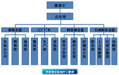 華恒智信經(jīng)典咨詢案例解析 以專業(yè)能力建設(shè)驅(qū)動銷售團隊業(yè)績提升