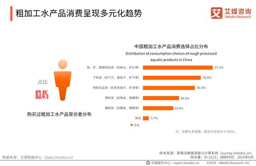 2024-2025年中國水產(chǎn)行業(yè)現(xiàn)狀及消費(fèi)趨勢洞察報(bào)告