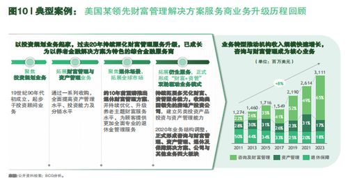 保險(xiǎn)經(jīng)代保費(fèi)腰斬如何渡劫？波士頓咨詢 向財(cái)富管理業(yè)務(wù)升級