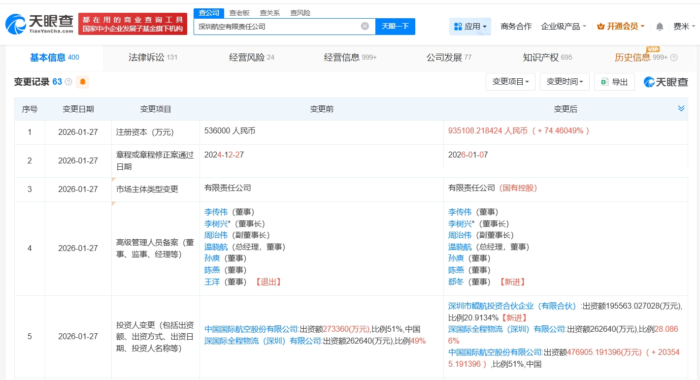深圳航空公司注冊資本大增74%至93.5億元，旅客票務代理業務迎來新機遇